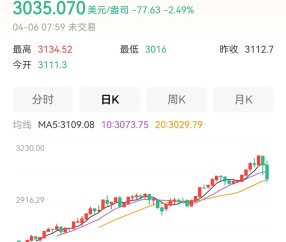 Kaiyun网页版平台-专家称ARB将在年底冲破75美元，引发引发关注