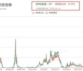 开云体育网页版登录-XRP冲破OKX美元大关，牛市是否已来临？
