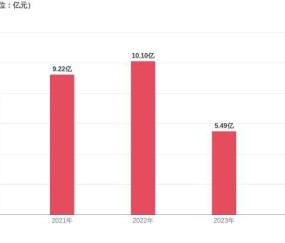 Kaiyun网页版平台-TON遭遇大幅下滑超1.94%，投资者恐慌性抛售
