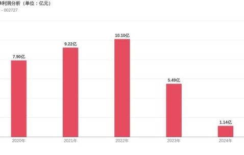 Kaiyun网页版平台-TON遭遇大幅下滑超1.94%，投资者恐慌性抛售