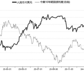 Kaiyun中国网页版入口-关于UNI冲破128美元大关，牛市是否已来临？的信息
