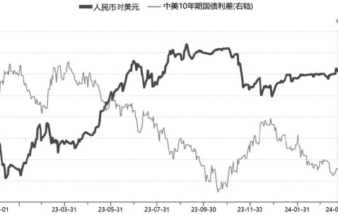 Kaiyun中国网页版入口-关于UNI冲破128美元大关，牛市是否已来临？的信息