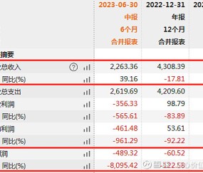 Kaiyun网页版平台-关于XRP遭遇大幅下滑超224%，投资者恐慌性抛售，引爆行情的信息