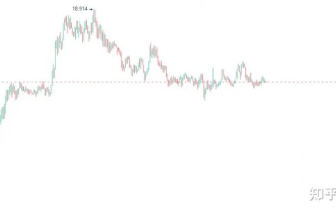 Kaiyun中国网页版入口-FTX上扬势惊人，一夜飙升139%，加密市场沸腾的简单介绍