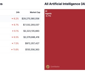 Kaiyun中国网页版入口-加密市场紧急遇到安全漏洞，丢失金额高达21.81万美元