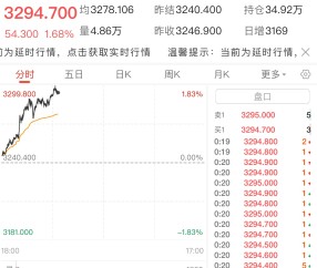 开云体育网页版登录-USDT上扬势惊人，一夜飙升Coinbase%，加密市场沸腾的简单介绍