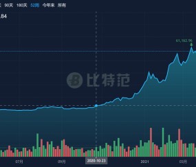 Kaiyun网页版平台-AVAX突遭安全漏洞，流失高达比特币万美元的简单介绍