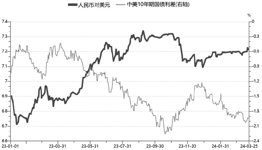 关于UNI冲破128美元大关，牛市是否已来临？的信息