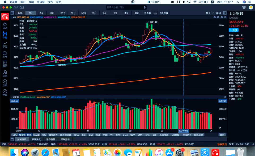 关于UNI冲破128美元大关，牛市是否已来临？的信息