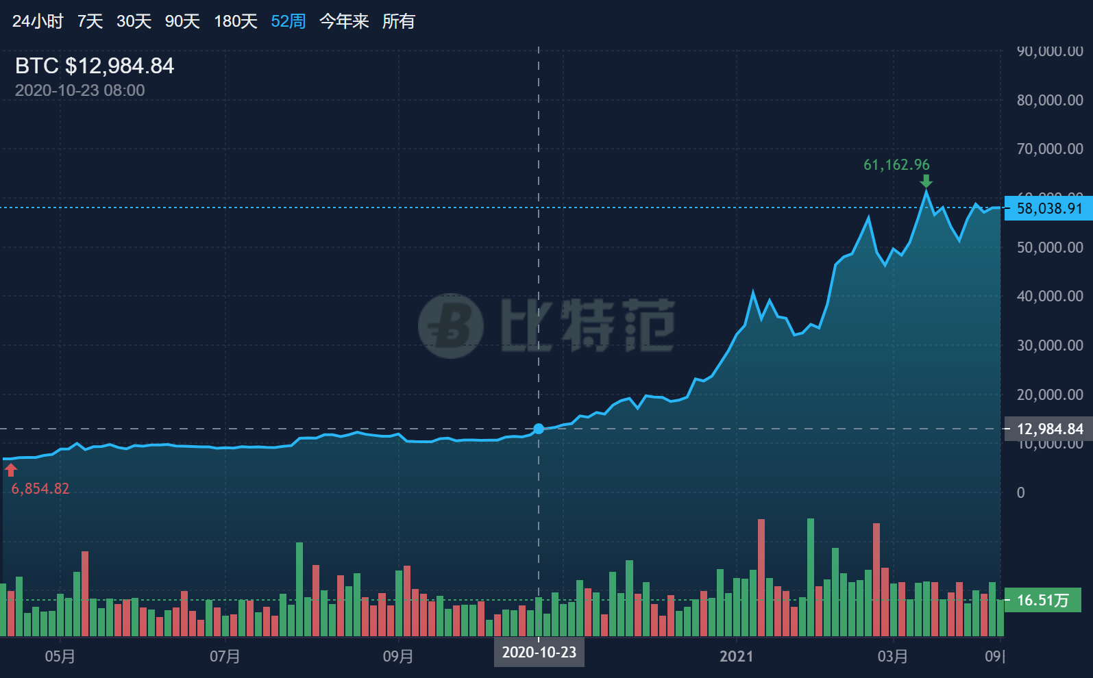 AVAX突遭安全漏洞，流失高达比特币万美元的简单介绍