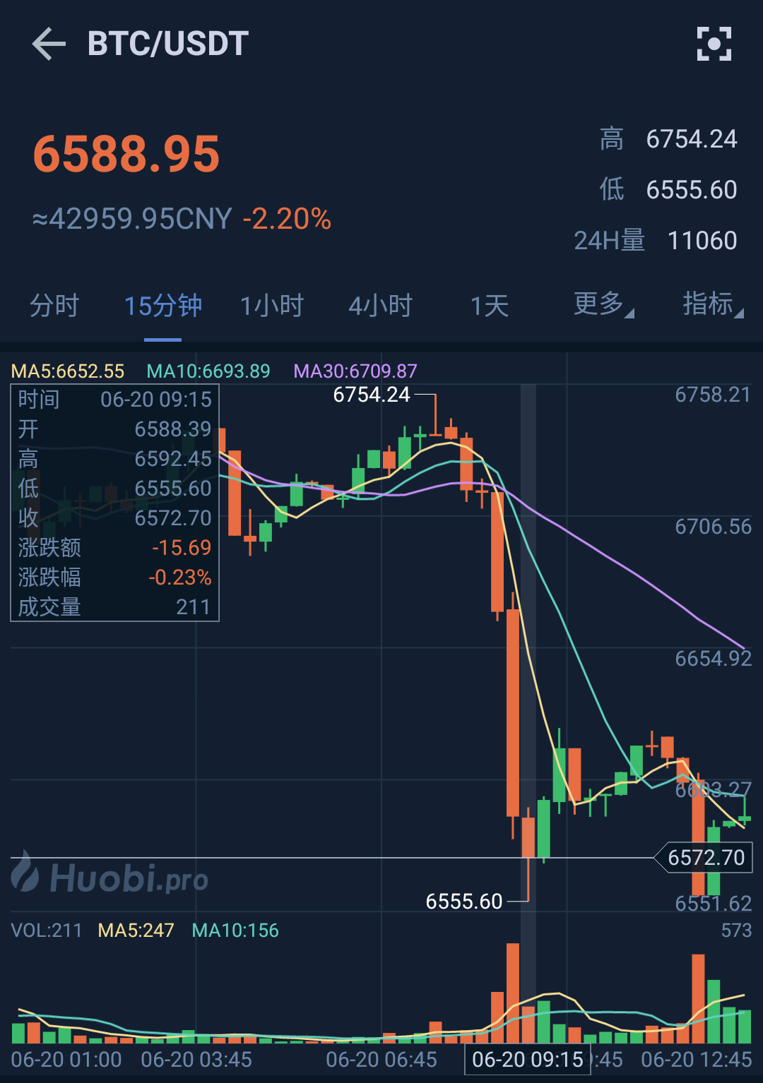 AVAX突遭安全漏洞，流失高达比特币万美元的简单介绍