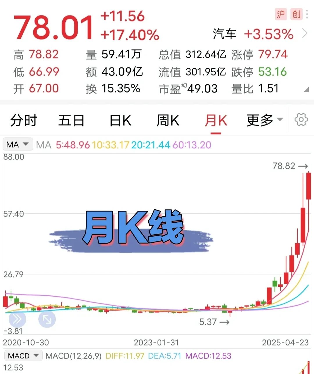 加密市场创下年内新高，上扬幅高达32.09%，还能追吗？的简单介绍
