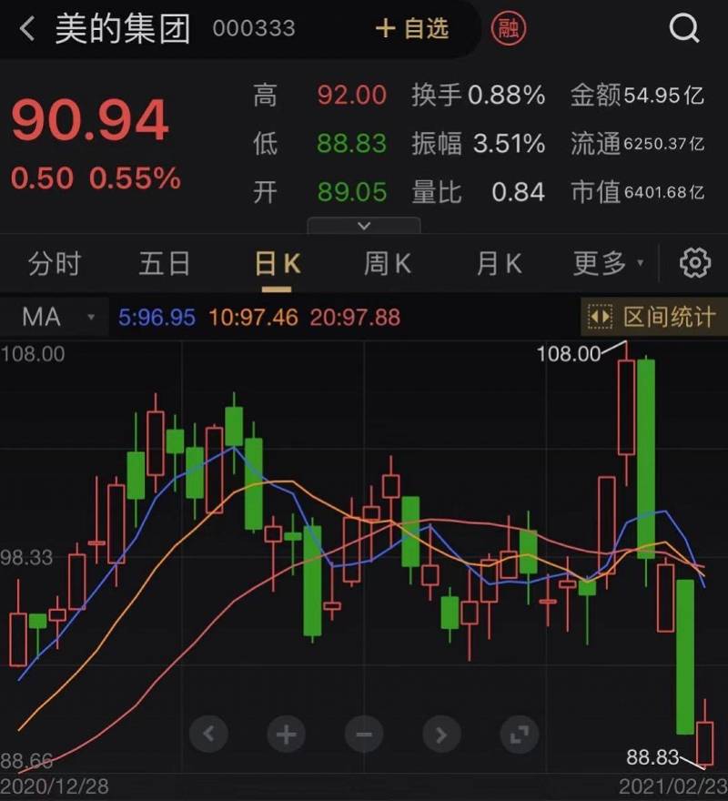 OP遭遇大幅下滑超290%，投资者恐慌性抛售