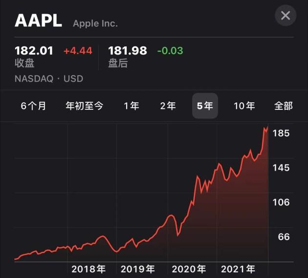 专家称OP将在年底冲破25.55美元，引发引发关注