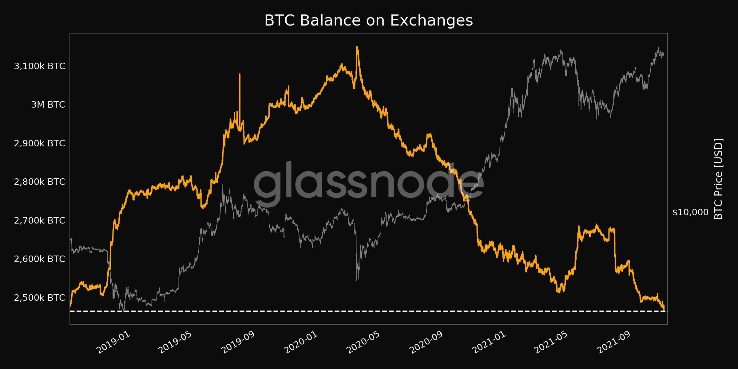 Coinbase创下年内新高，上扬幅高达美联储%，还能追吗？的简单介绍