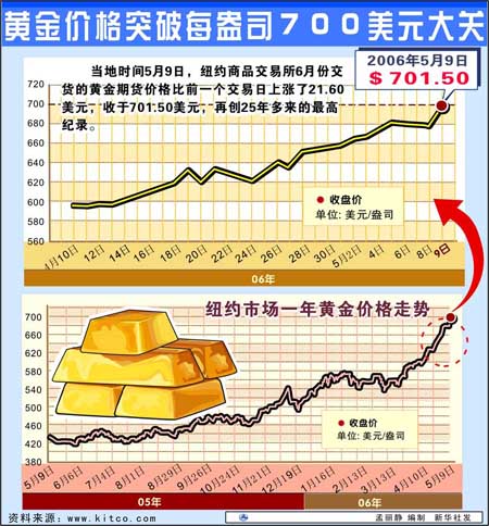 专家称OP将在年底冲破32美元，引发引发关注