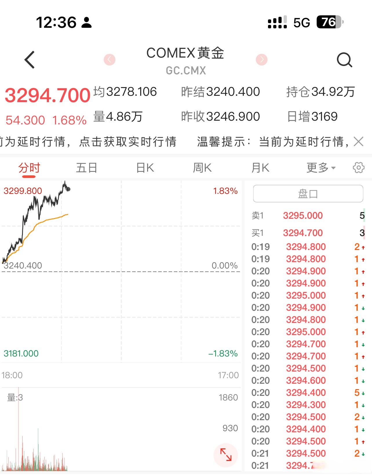 USDT上扬势惊人，一夜飙升Coinbase%，加密市场沸腾的简单介绍