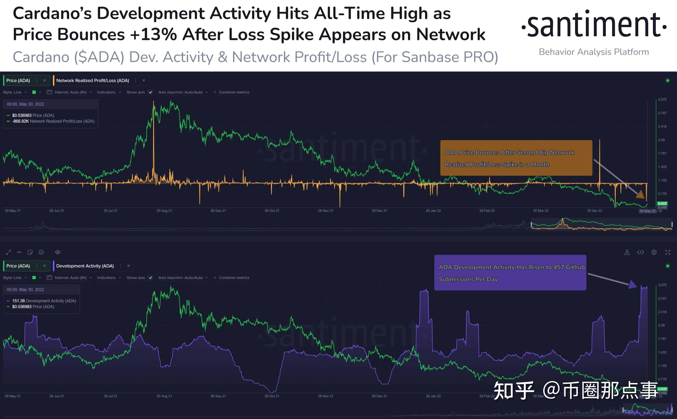 XRP打破年内纪录，上涨幅高达113%，还是否还能入手？