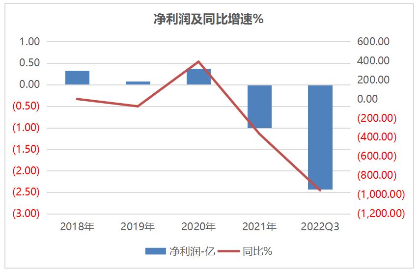 TRON遭遇大幅下滑超357%，投资者恐慌性抛售