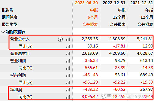 关于XRP遭遇大幅下滑超224%，投资者恐慌性抛售，引爆行情的信息