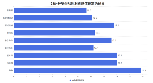 关于篮网不断突破！，穆古鲁扎连续二十场比赛得分超过持续失利全场沸腾不已的信息